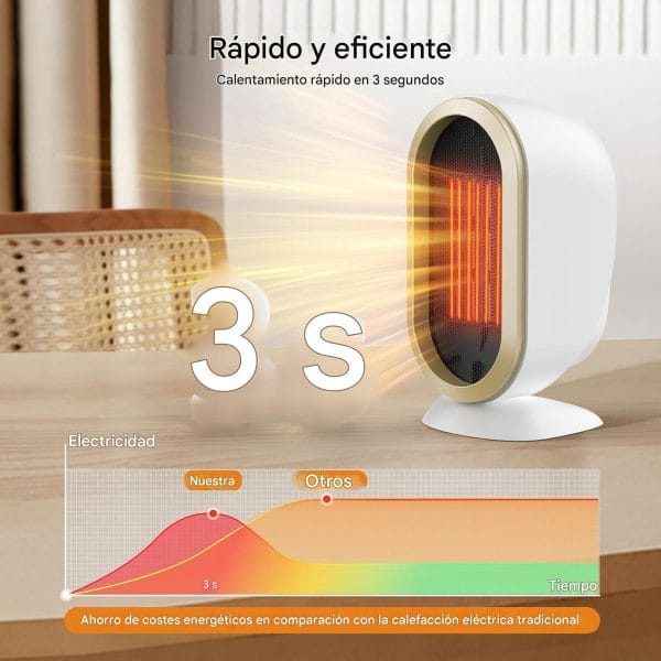 Calefactor Eléctrico De Aire Portátil 1200w Silencioso - Imagen 8