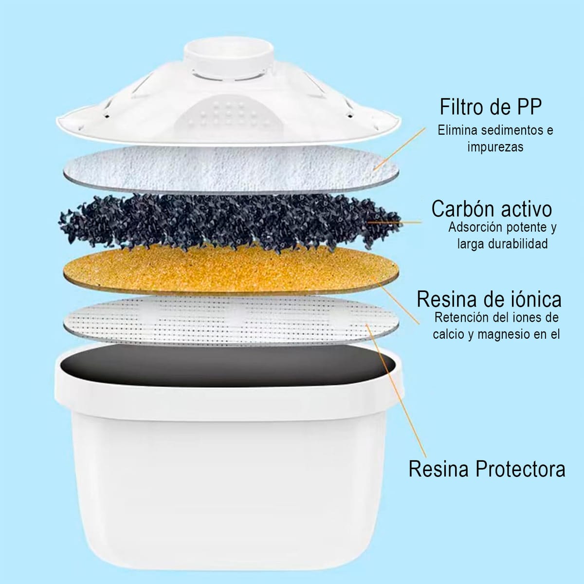 Jarra Purificadora Con Filtro De Agua 3,5 Lts Water Filter - Imagen 2