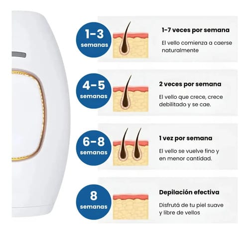 Depiladora De Luz Pulsada Laser Permanente Sin Dolor Ipl - Imagen 3